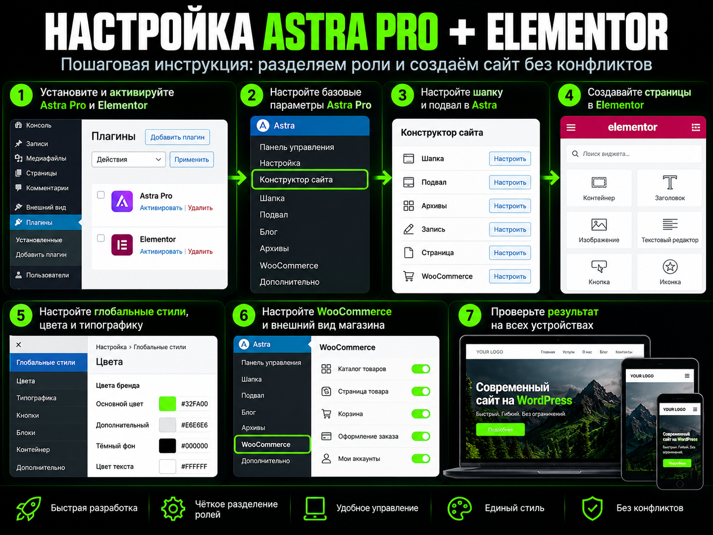 Как настроить Astra Pro + Elementor без конфликтов Настройка Astra Pro и Elementor — разделение функций темы и конструктора