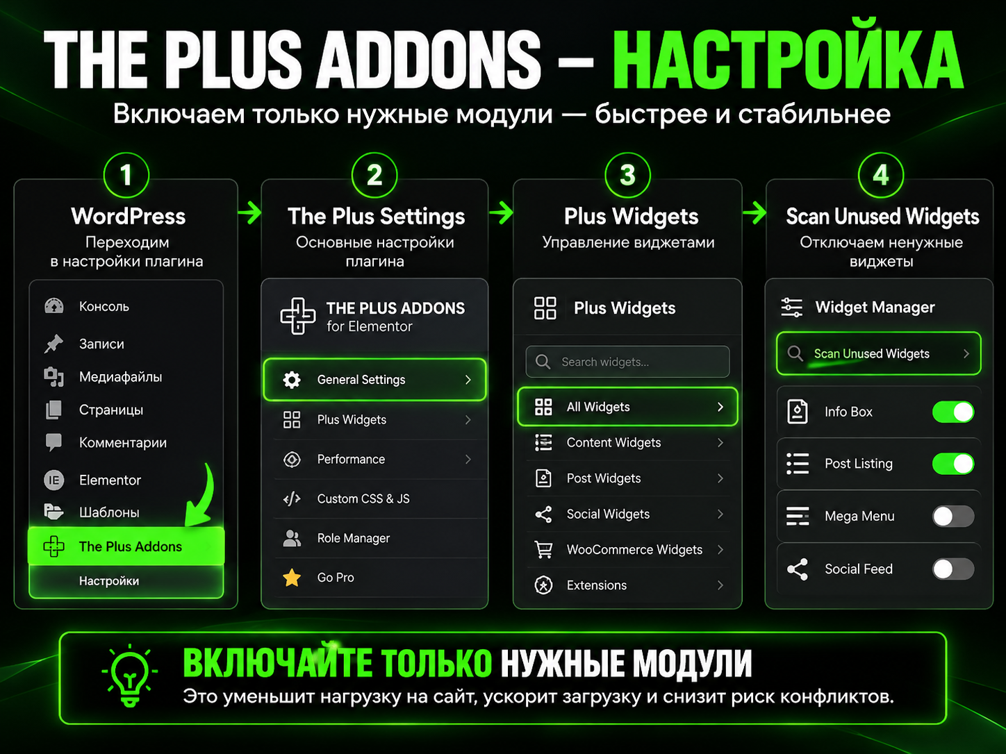 Настройка Plus Widgets